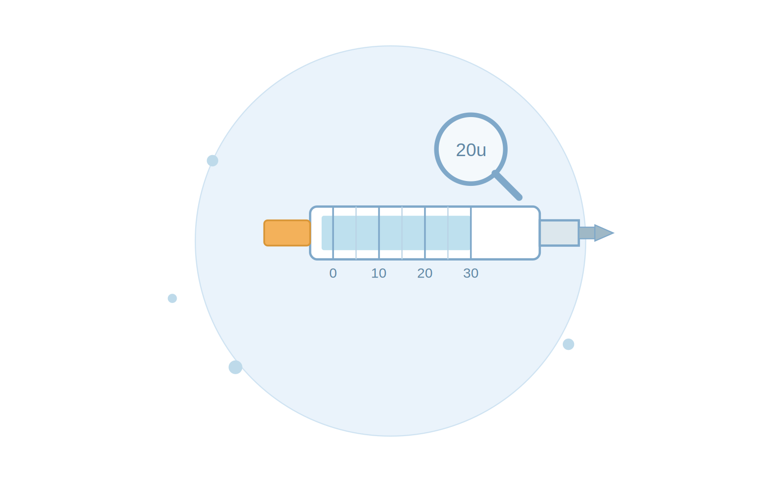 peptide-units-to-syringe-conversion-guide