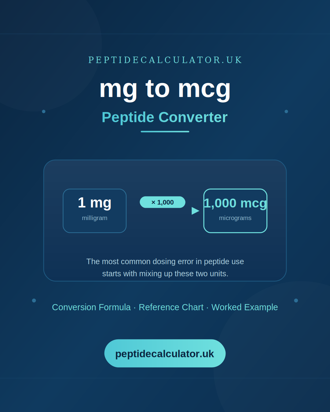 mg-to-mcg-peptide-converter-how-to-get-it-right-every-time