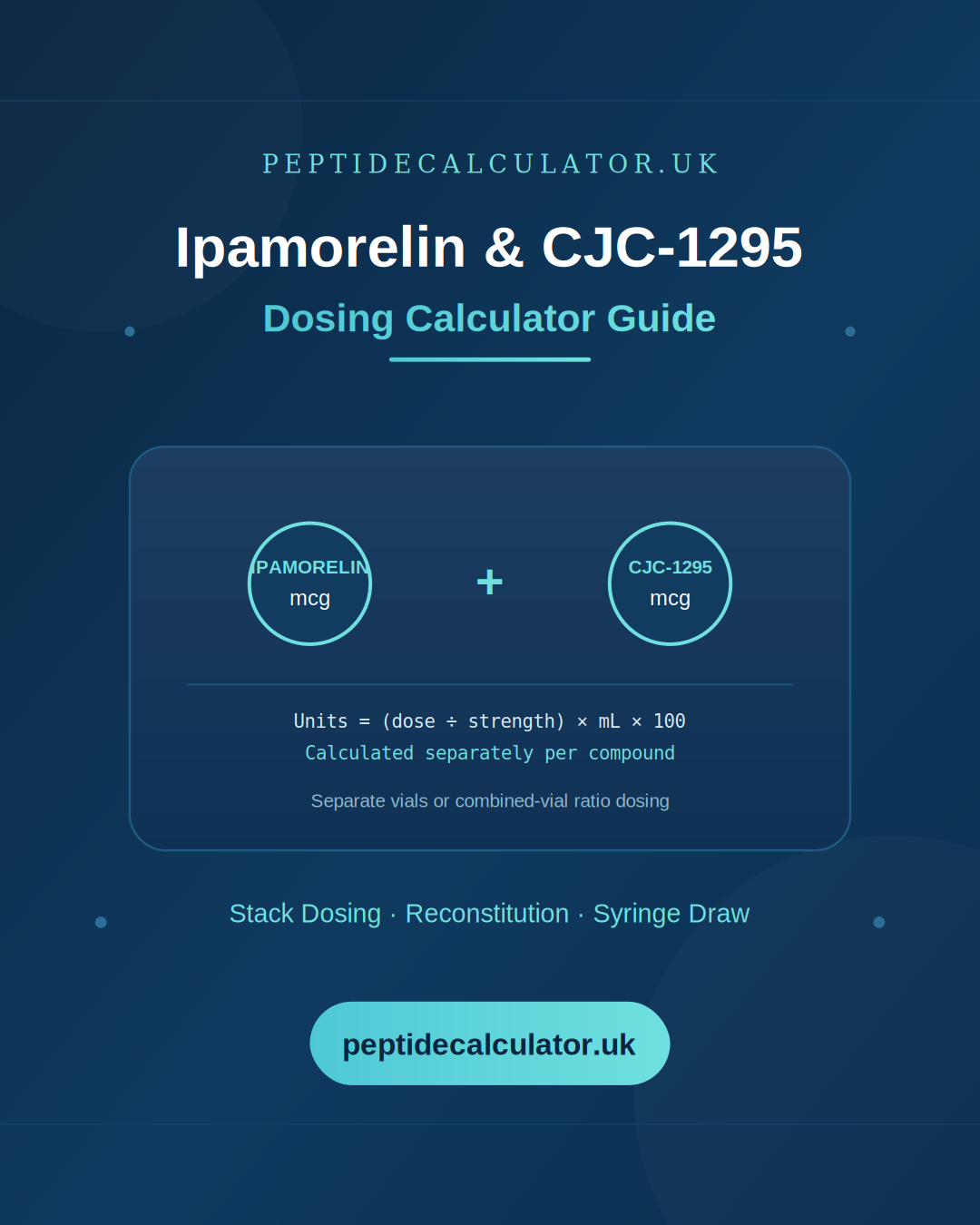 ipamorelin-cjc-1295-calculator-dosing-both-together