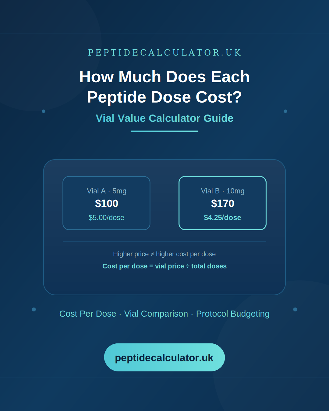 how-much-does-each-peptide-dose-cost-vial-value-calculator-guide