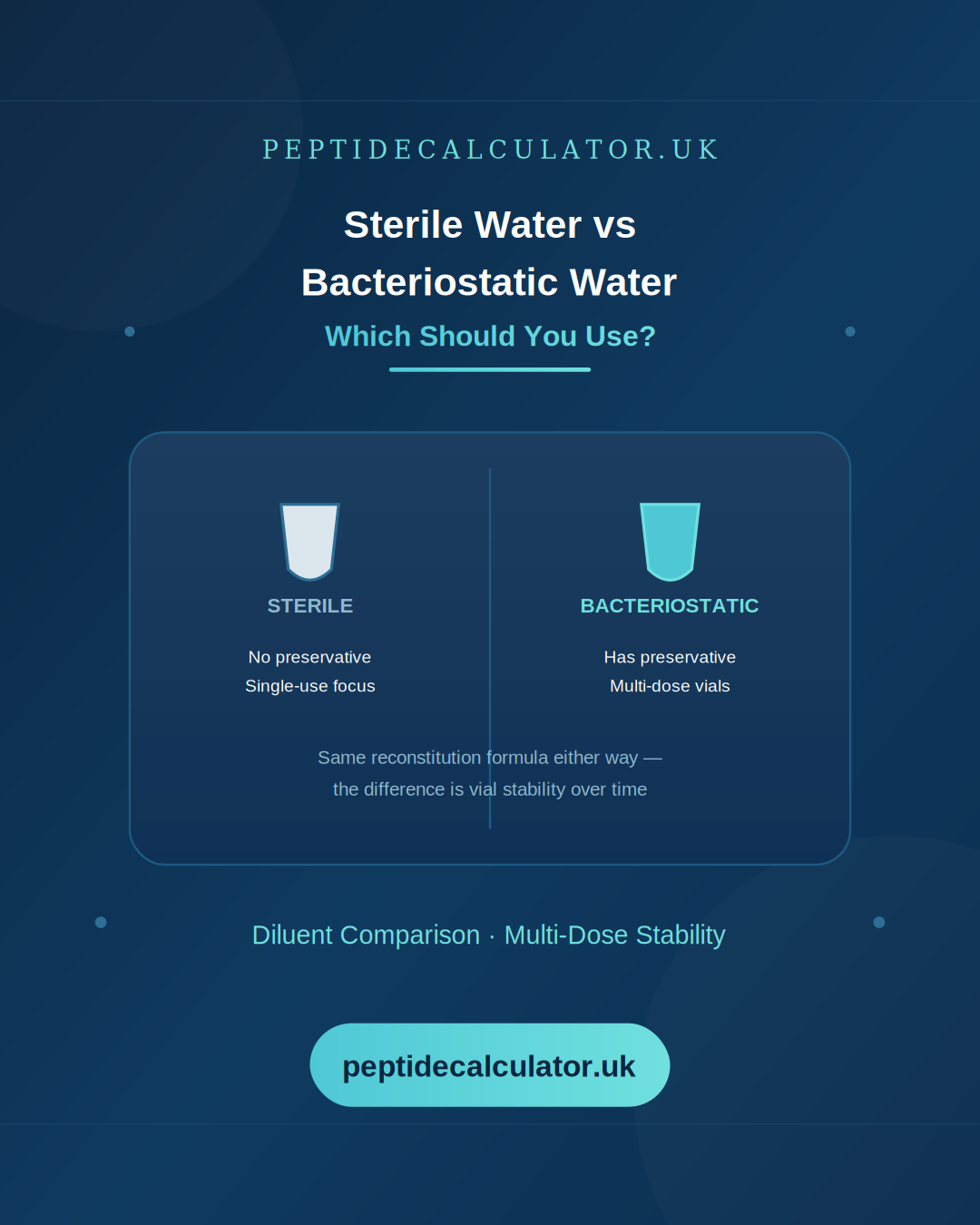 sterile-water-vs-bacteriostatic-water-which-should-you-use